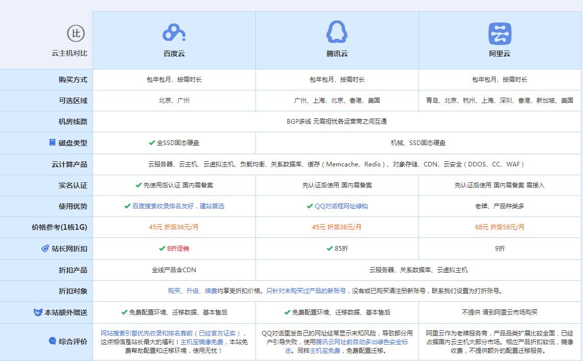 襄城云主机代理对比.jpg